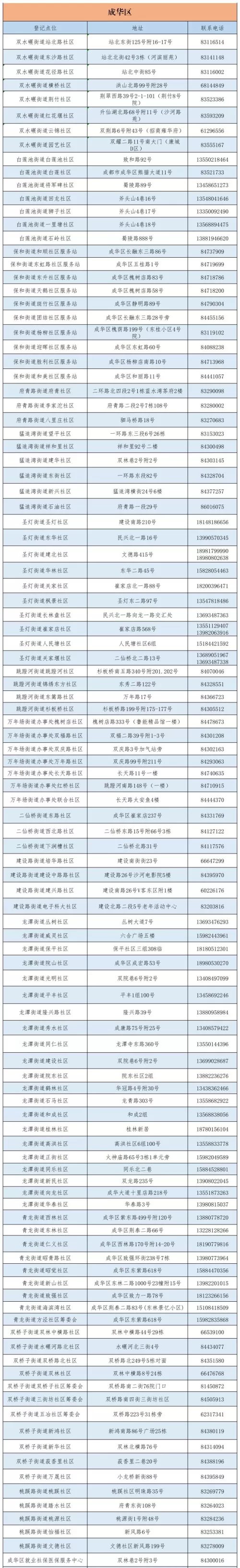 成都市城乡居民医保电话查询指南