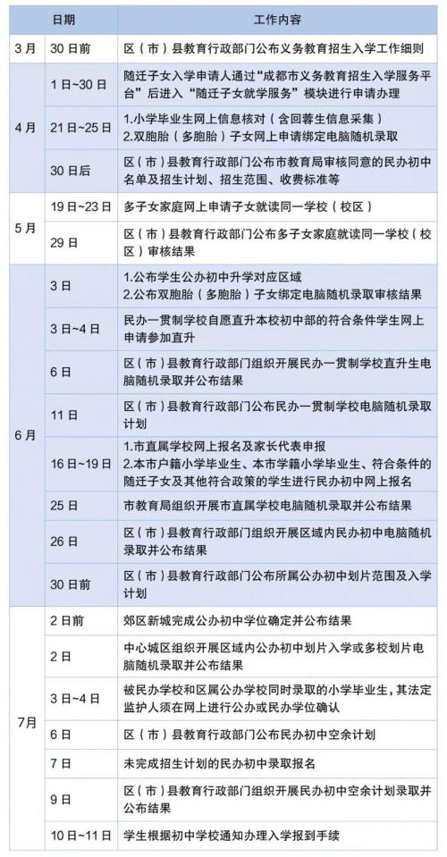 2025成都小升初报名系统入口
