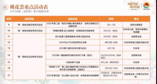 龙泉驿第39届桃花荟活动攻略（时间+地点+线路）