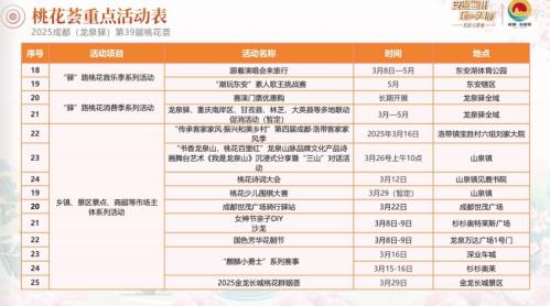 龙泉驿第39届桃花荟活动攻略（时间+地点+线路）