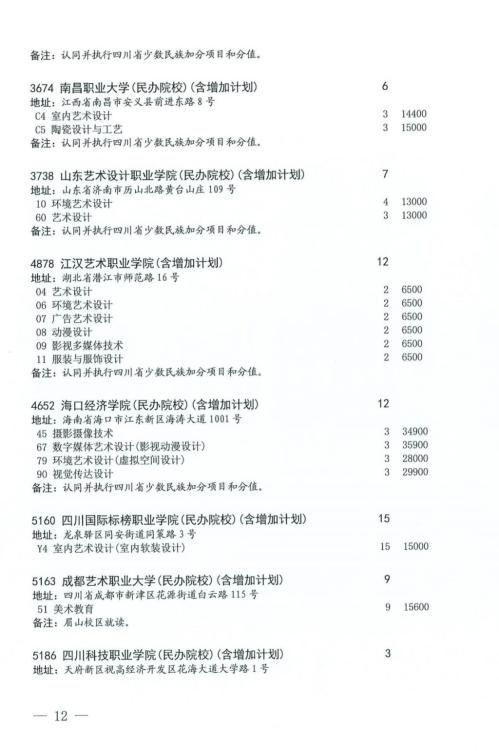 2024年四川省艺术体育类专科批第二次征集志愿的通知(时间+入口)