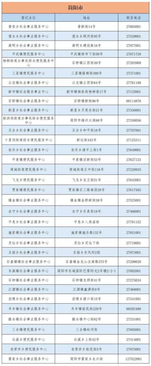 成都市城乡居民医保电话查询指南