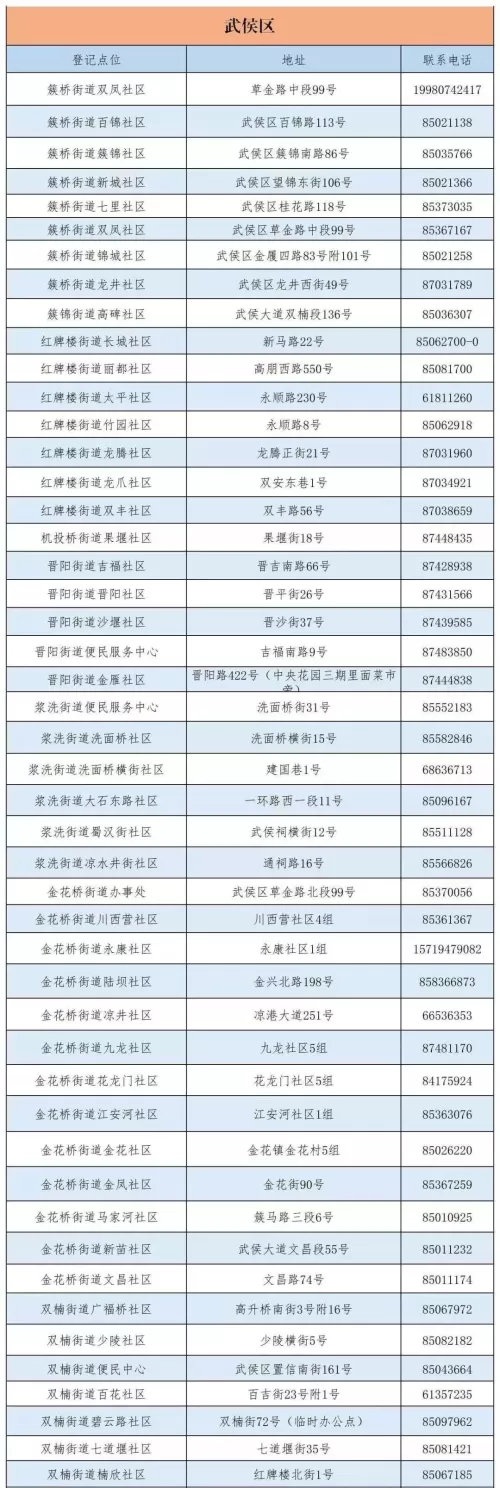 成都市城乡居民医保电话查询指南