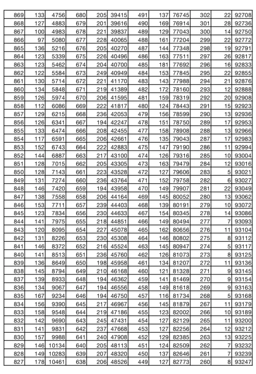 2024~2025学年度​成都高一年级调研考试划线