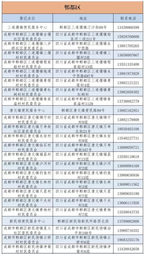 成都市城乡居民医保电话查询指南