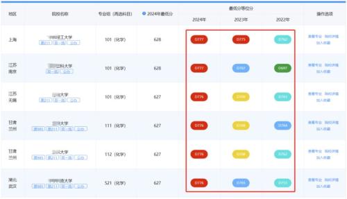 2025四川省教育考试院新高考志愿填报辅助系统入口+使用方法