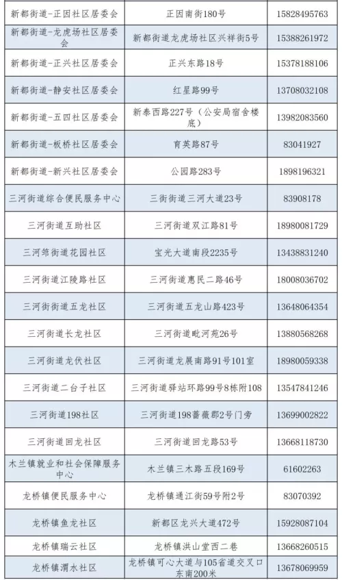 成都市城乡居民医保电话查询指南
