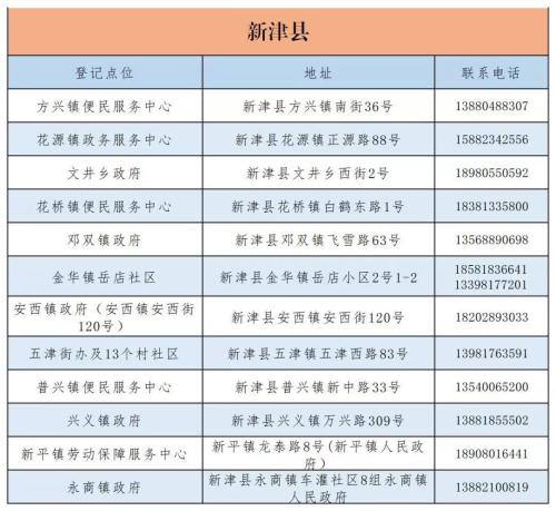 成都市城乡居民医保电话查询指南