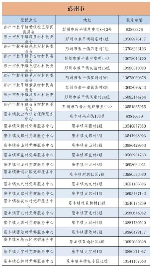 成都市城乡居民医保电话查询指南