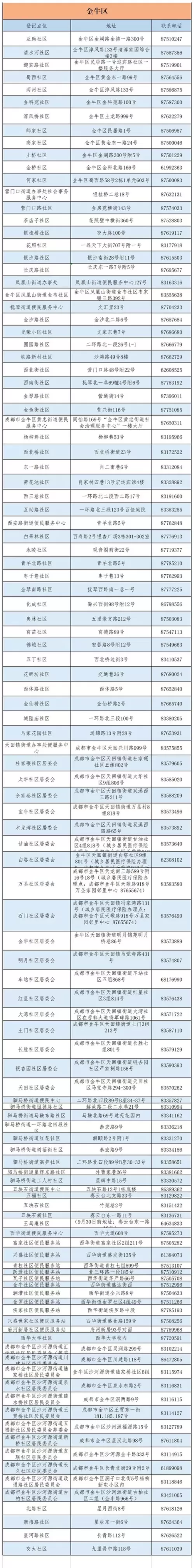 成都市城乡居民医保电话查询指南