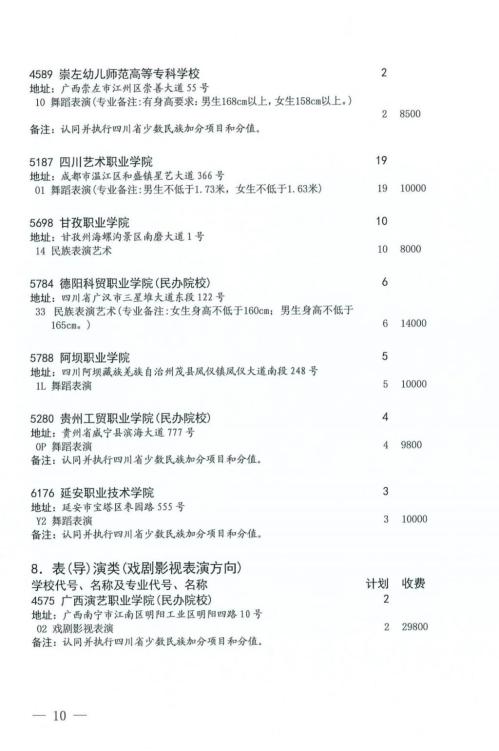 2024年四川省艺术体育类专科批第二次征集志愿的通知(时间+入口)