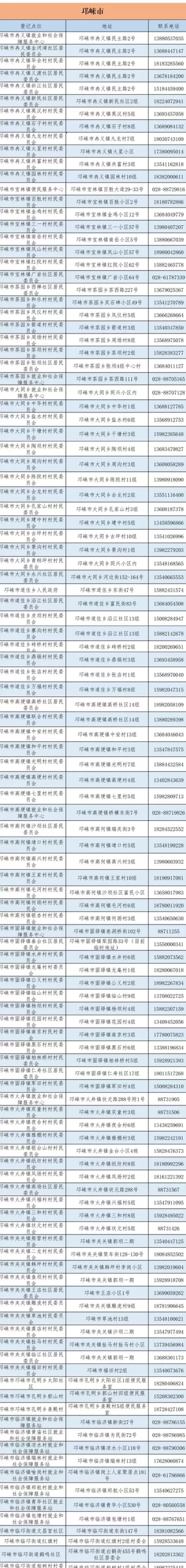 成都市城乡居民医保电话查询指南