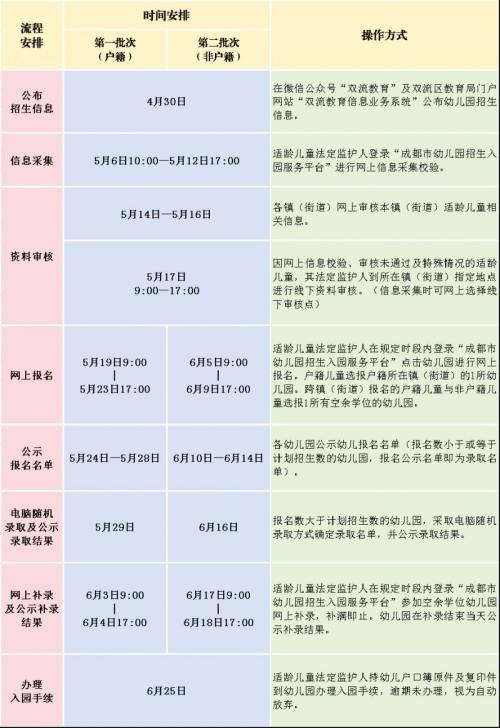 成都市双流区九江万家幼儿园秋季学期招生信息2025