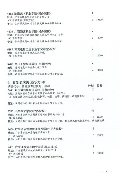 2024年四川省艺术体育类专科批第二次征集志愿的通知(时间+入口)