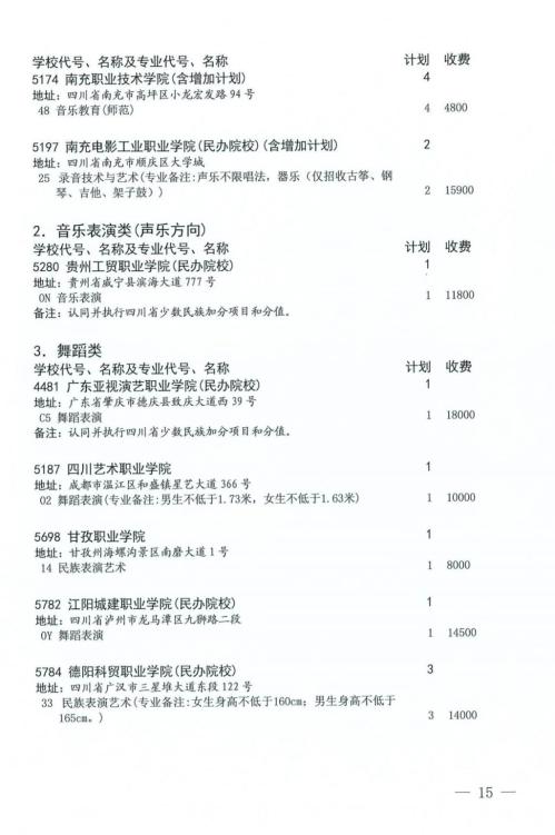 2024年四川省艺术体育类专科批第二次征集志愿的通知(时间+入口)