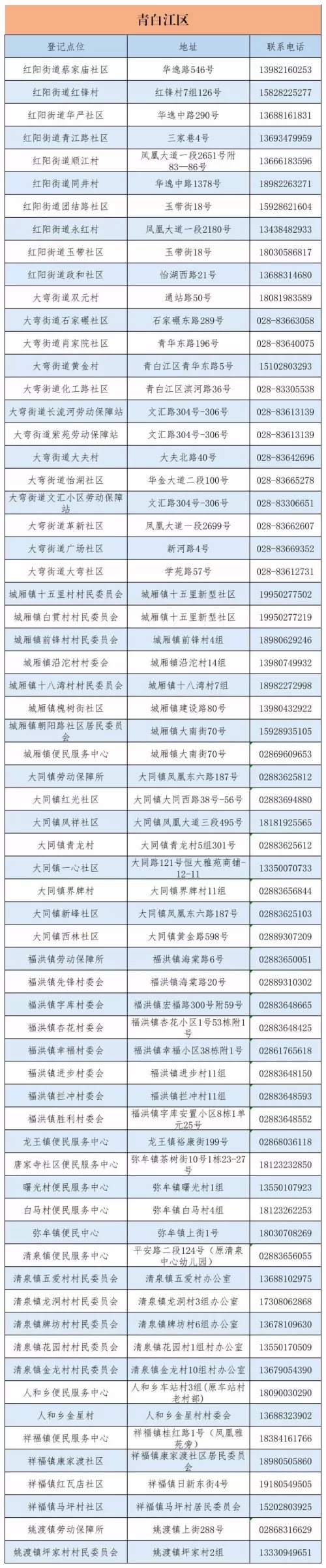 成都市城乡居民医保电话查询指南