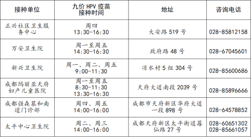 四川天府新区1921人份九价HPV疫苗接种告市民书