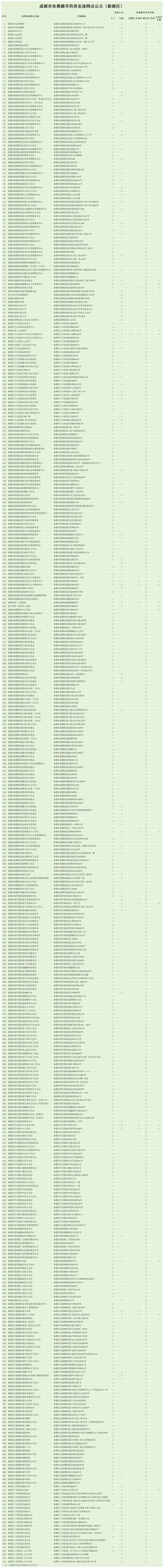 成都新都区避孕药具免费发放网点(更新中)