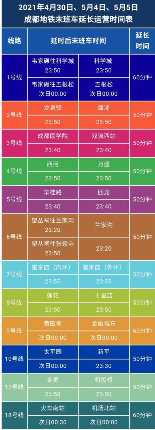 2021成都地铁五一延时多长时间？