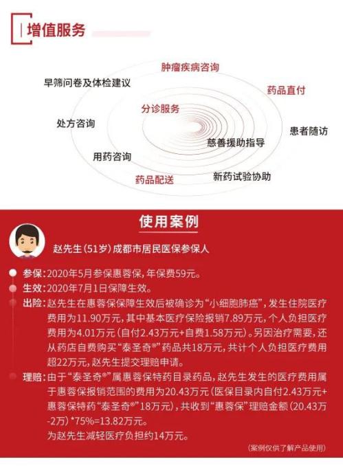 成都惠蓉保2021年的保费会有变化吗