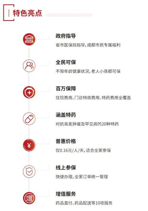 成都惠蓉保2021年的保费会有变化吗