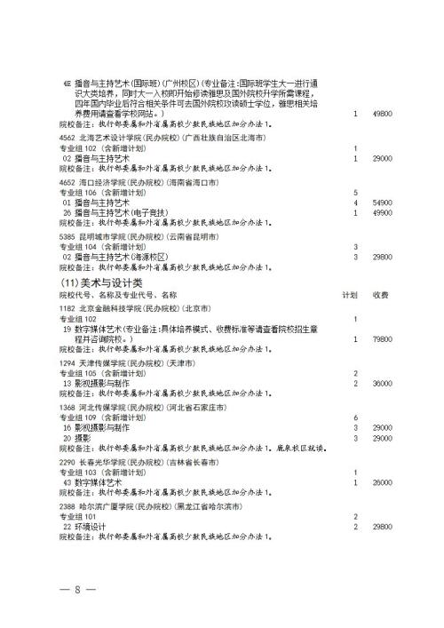 2025年四川高考艺术体育类本科批次第四次征集志愿