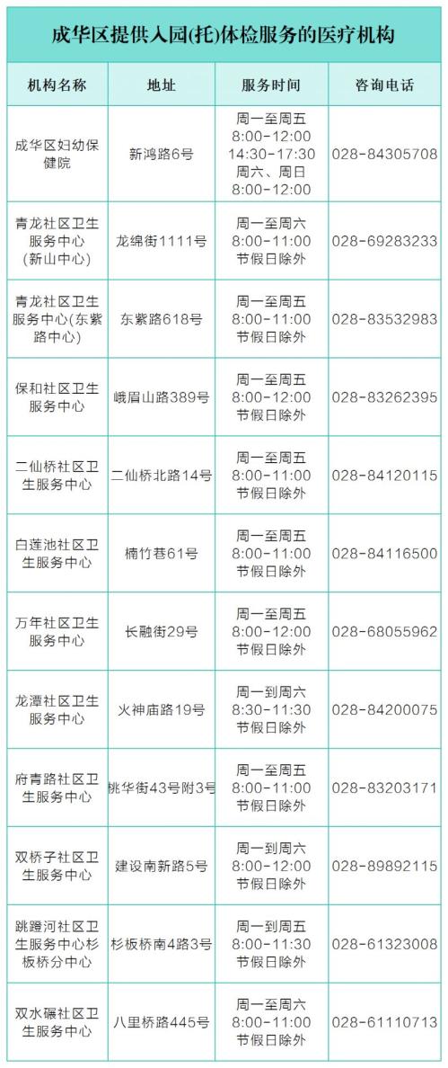 2025年成华区秋季入园体检机构汇总