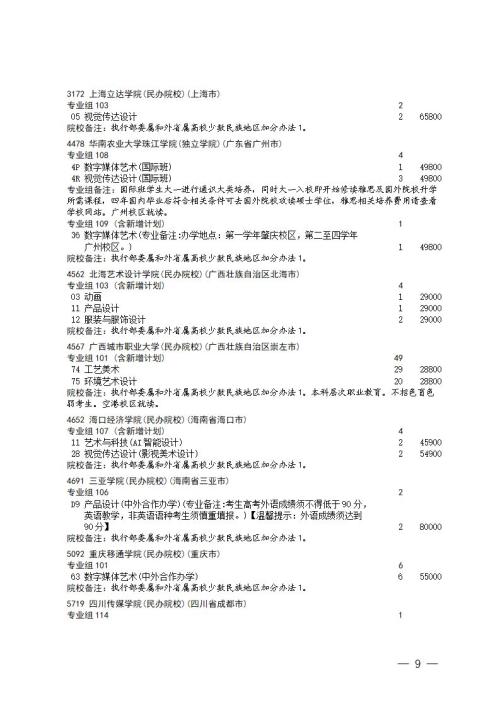 2025年四川高考艺术体育类本科批次第四次征集志愿