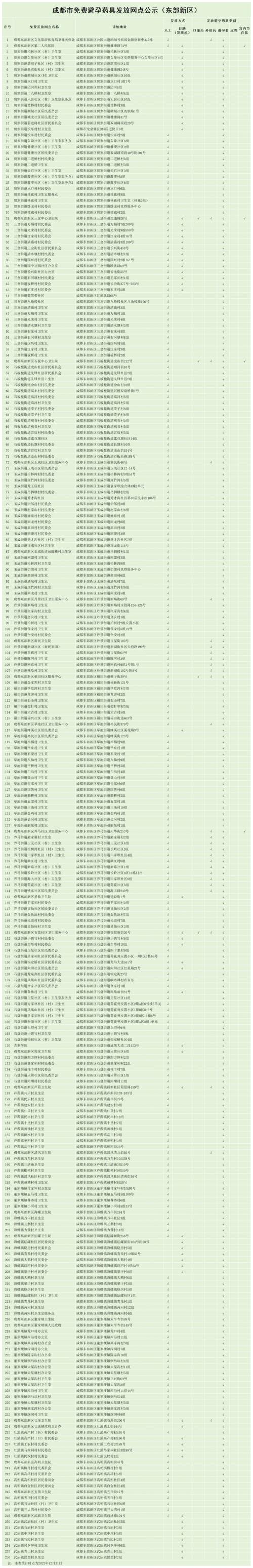 成都东部新区避孕药具免费发放网点一览