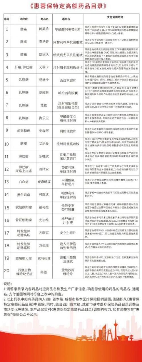 成都惠蓉保2021年的保费会有变化吗