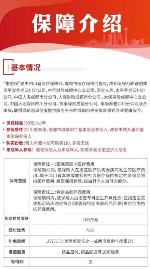 成都惠蓉保2021年的保费会有变化吗