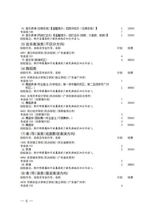 2025年四川高考艺术体育类本科批次第四次征集志愿