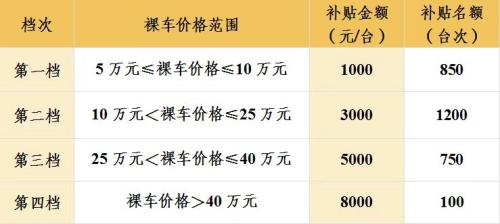 成都经开区(龙泉驿区)2025年第二轮轮汽车消费补贴细则