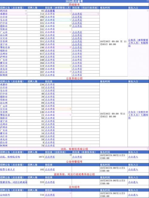 成都市科学技术局关于所属事业单位2025下半年公开考核招聘公告