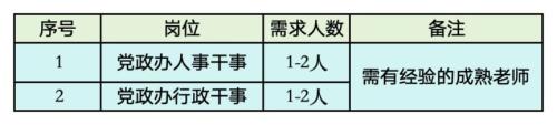 2025成都七中东部学校人事和行政招聘公告