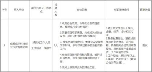 2025年10月成都成华科技创业投资有限公司招聘公告