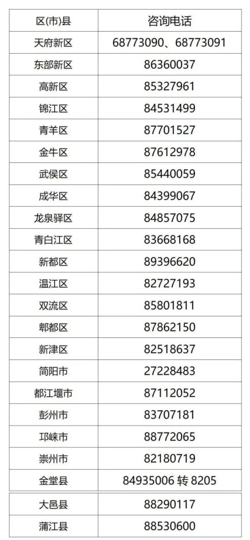 成都各区(市)县住建部门政策咨询电话