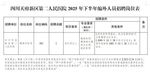 2025年10月四川天府新区第二人民医院招聘公告
