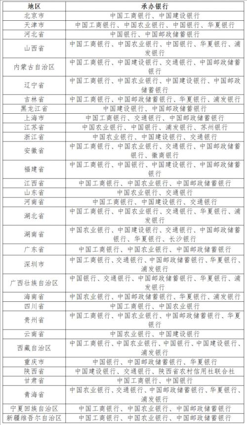 中国京剧艺术普通纪念币发行时间+数量+方式