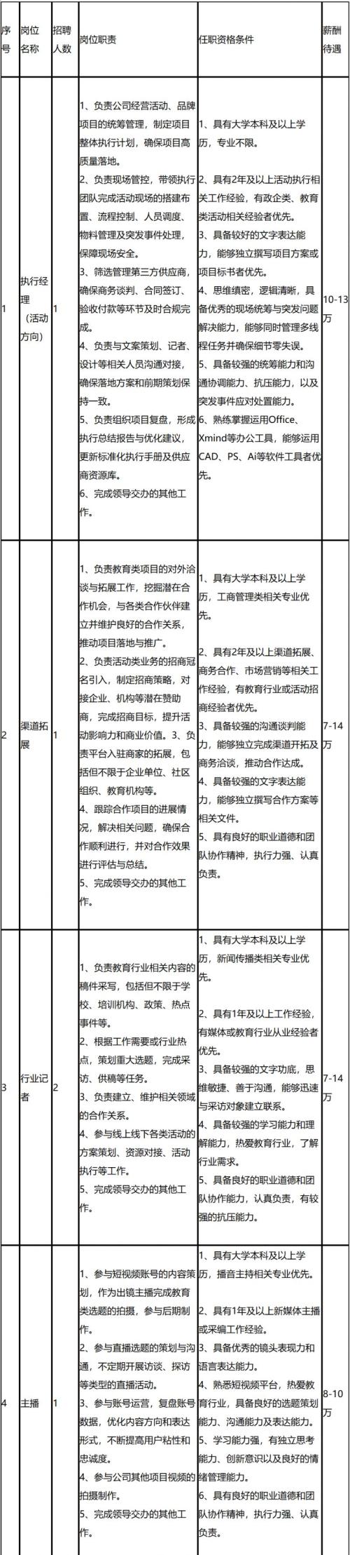 成都传媒集团人力资源服务中心招聘执行经理等岗位公告