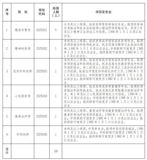 2025年10月成都市成华区第七人民医院招聘编外人员公告