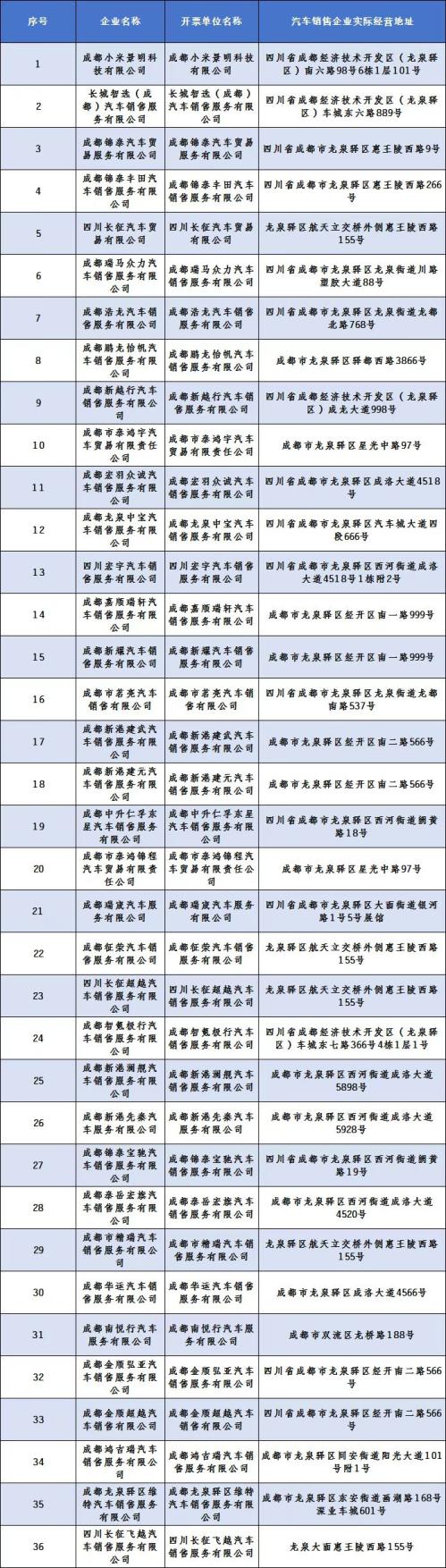 成都经开区(龙泉驿区)2025年第二轮轮汽车消费补贴细则