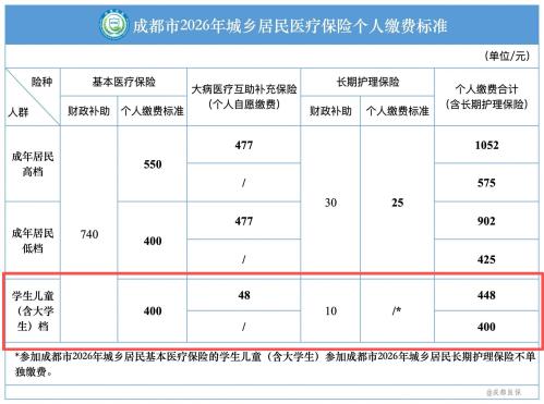 2026成都少儿互助金多少钱一年？