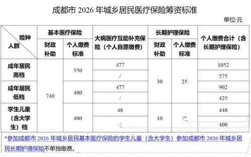 2026年度成都居民医保缴费通知