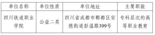 四川铁道职业学院2025年下半年公开考核招聘博士人才公告