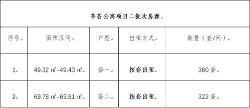 成都莘荟公寓保租房二批次房源什么时候上新？