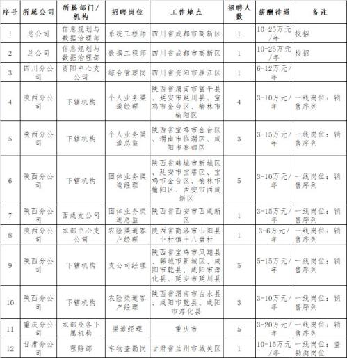 2025锦泰财产保险股份有限公司招聘系统工程师等岗位公告