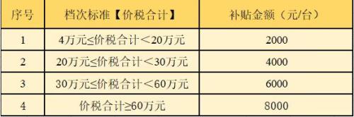 成华区2025年第五轮汽车消费补贴领取+使用指南