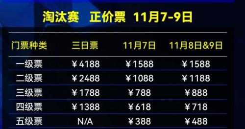 2025年IEM成都站淘汰赛比赛时间+赛程对阵表
