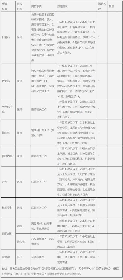 2025年10月成都大学附属医院招聘公告